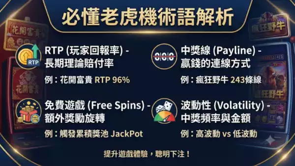 必懂老虎機術語解析