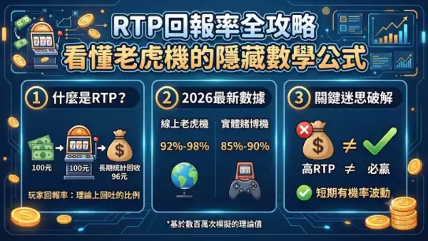 RTP回報率全攻略