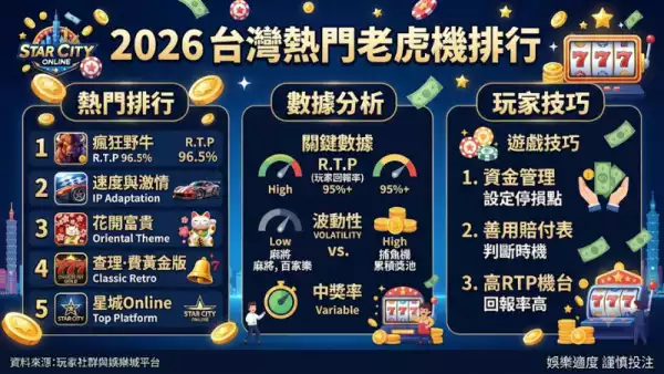 台灣熱門老虎機排行