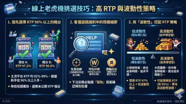 線上老虎機
