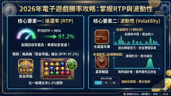 資金管理