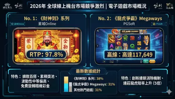 熱門老虎機