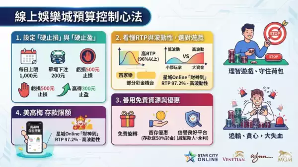 老虎機預算