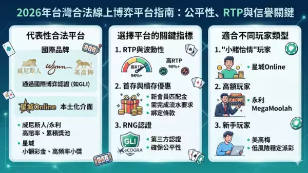  老虎機賠率表