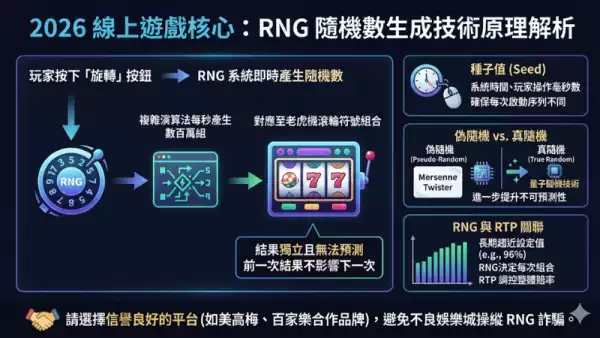  中獎機率