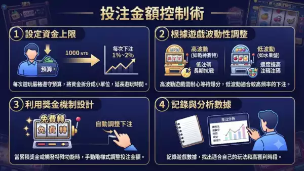 投注金額控制術
