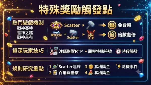 特殊獎勵觸發點