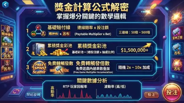 獎金計算公式解密