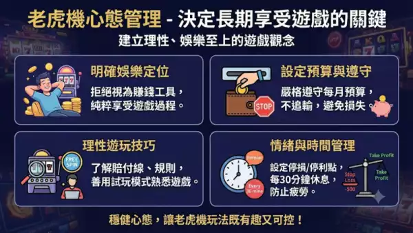 老虎機心態管理