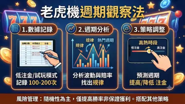 老虎機週期觀察法
