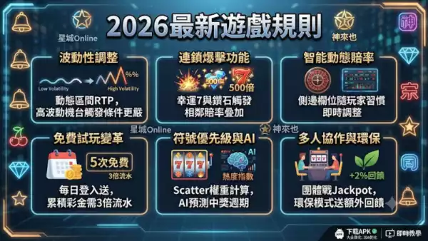 2026最新遊戲規則