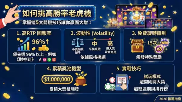 如何挑高勝率老虎機