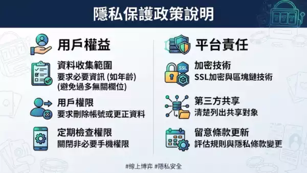 隱私保護政策說明