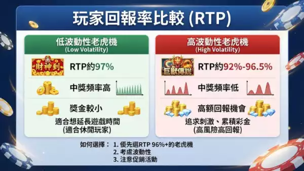 玩家回報率比較
