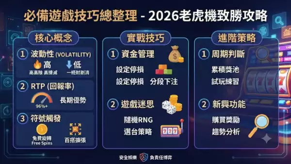 必備遊戲技巧總整理