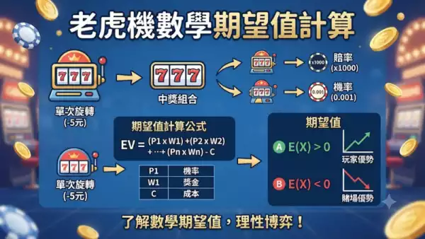老虎機數學期望值計算