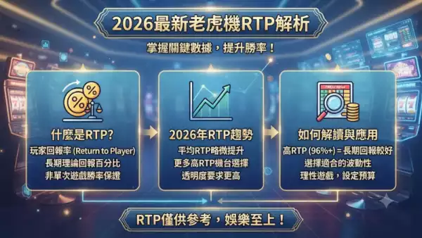 2026最新老虎機RTP解析