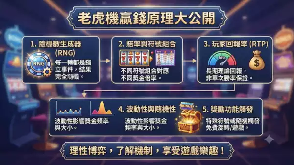 老虎機贏錢原理大公開