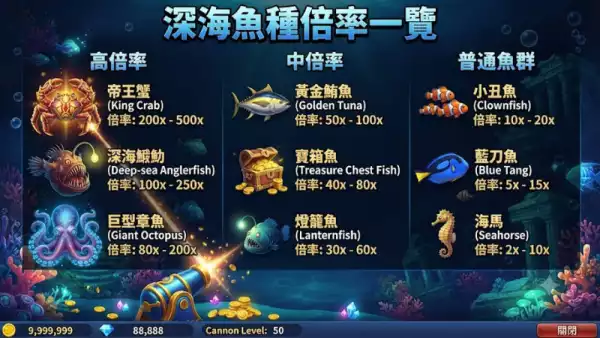 深海魚種倍率一覽