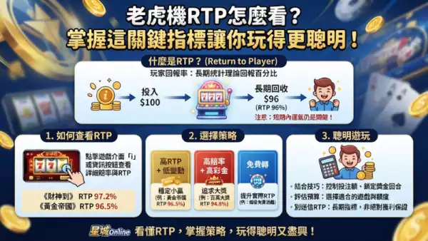老虎機RTP怎麼看？掌握這關鍵指標讓你玩得更聰明！