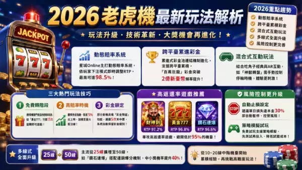 2026老虎機最新玩法解析