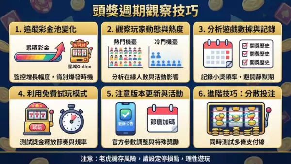 頭獎週期觀察技巧