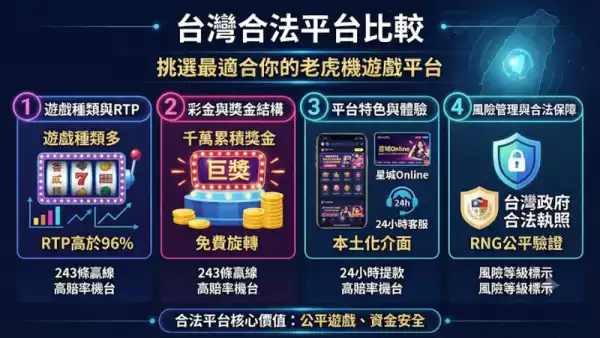 台灣合法平台比較