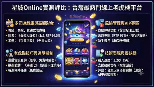星城Online實測評比