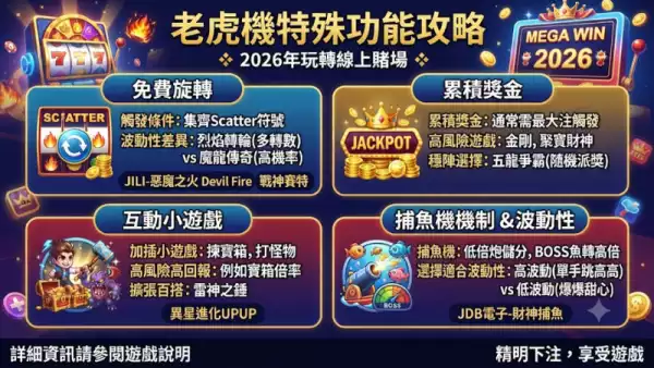 老虎機特殊功能攻略