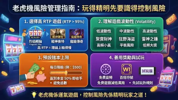 老虎機風險管理指南：玩得精明先要識得控制風險
