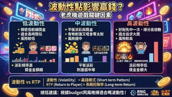 波動性點影響贏錢？