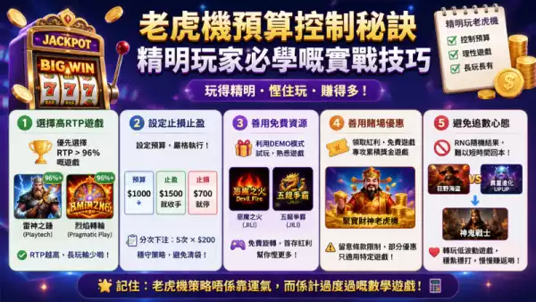 老虎機預算控制秘訣：精明玩家必學嘅實戰技巧