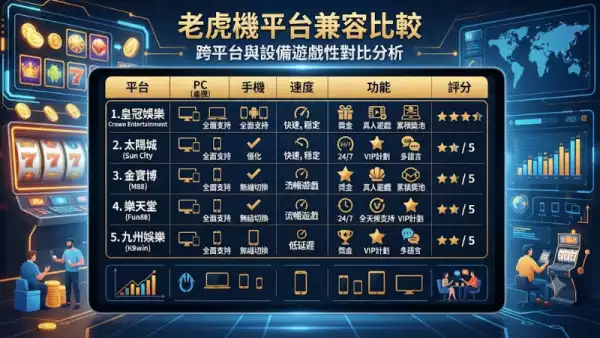 老虎機平台兼容比較