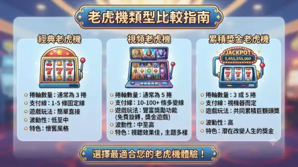 老虎機類型比較