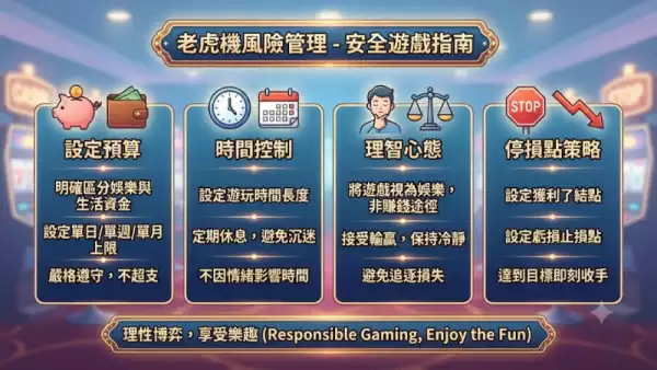老虎機風險管理