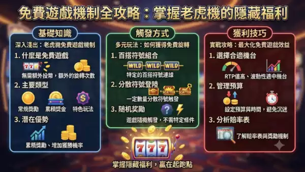 免費遊戲機制全攻略：掌握老虎機的隱藏福利
