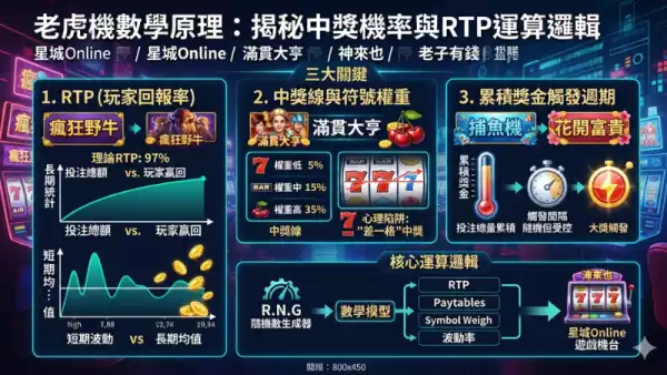 吃角子老虎機