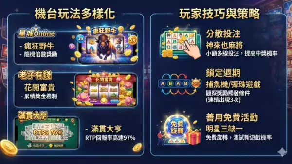 最新老虎機