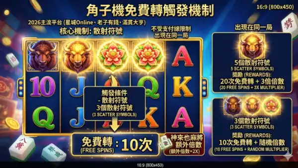 老虎機遊戲