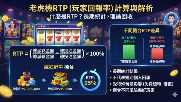 玩家回報率