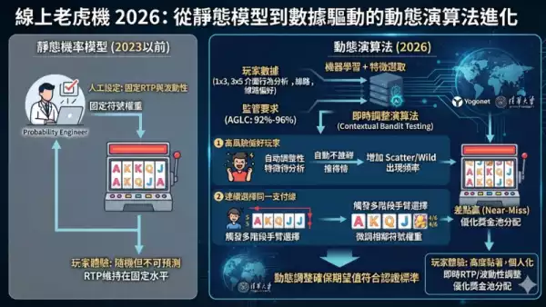 線上賭場