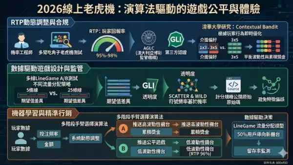 線上博弈