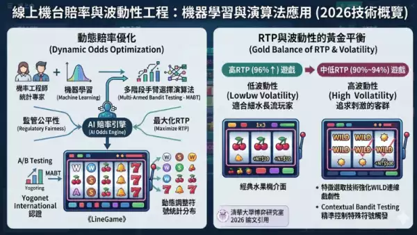 熱門遊戲