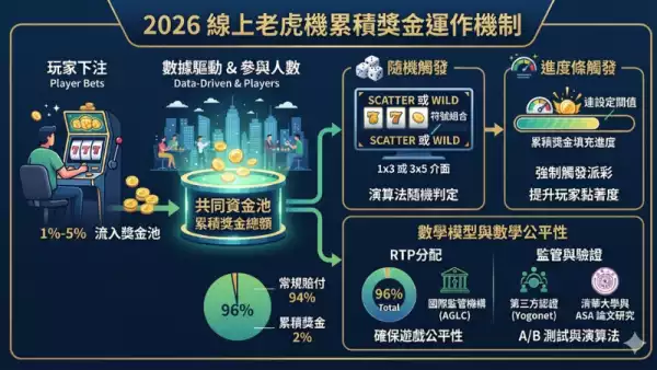 累積獎金