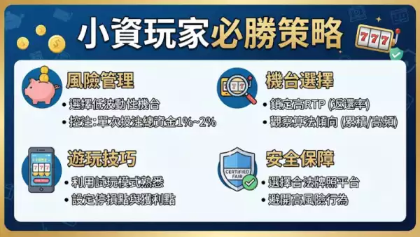 小資玩家必勝策略