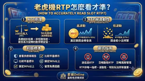 RTP怎麼看才準？