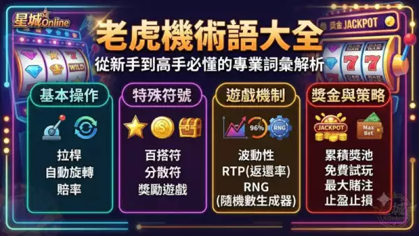 老虎機術語大全