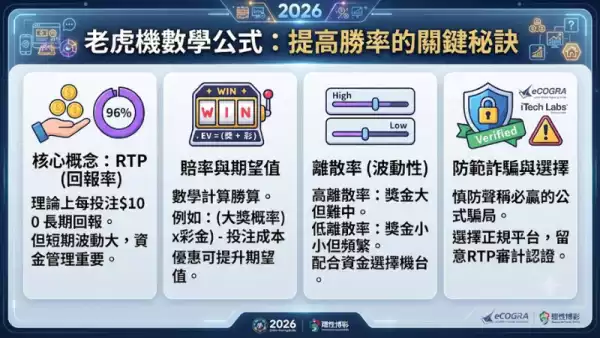 老虎機數學公式