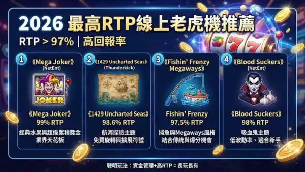 RTP最高老虎機推薦