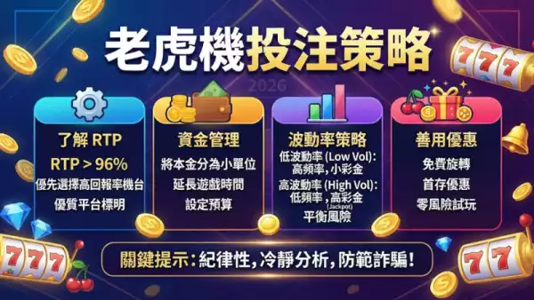 老虎機投注策略